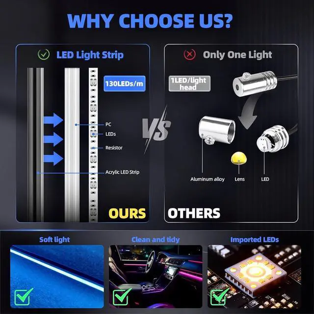 Alt view image 3 of 7 - Acrylic Interior Car LED Strip Lights, Colorful 18-in-1 Car Ambient Lighting Kit, with Wireless APP Control, 622 LED Fiber Optic Strip Lights for Cars, Supports Neon Sync with Music DIY Mode.