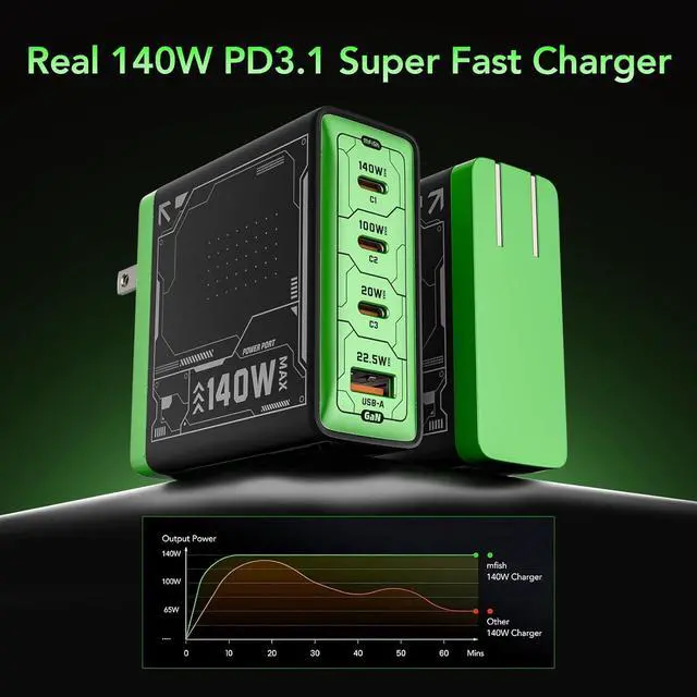 Alt view image 6 of 7 - Mfish 140W USB C Charger 4-Port GaN Charger Block Foldable Fast Laptop Charger Power Adapter for MacBook Pro/Air iPad Pro iPhone 17/16 Pro Galaxy S25/S24 Steam Deck Google Pixelbook and Tablet