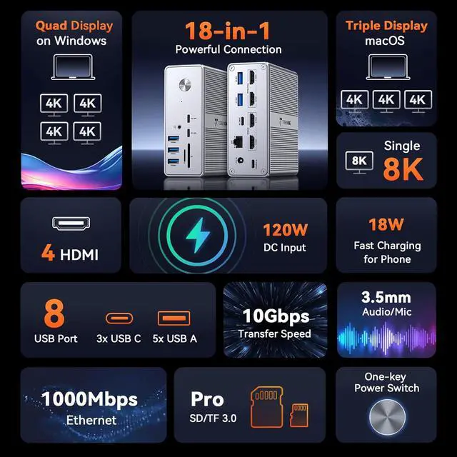Alt view image 3 of 7 - TobenONE DisplayLink Docking Station 4 Monitor with 4 HDMI, 18-in-1 Quad/Triple 4K@60Hz Display Dock with 120W Power Supply for Thunderbolt 5/4/3, USB4, USB-C Windows, MacBook(8 USB, Ethernet, etc)