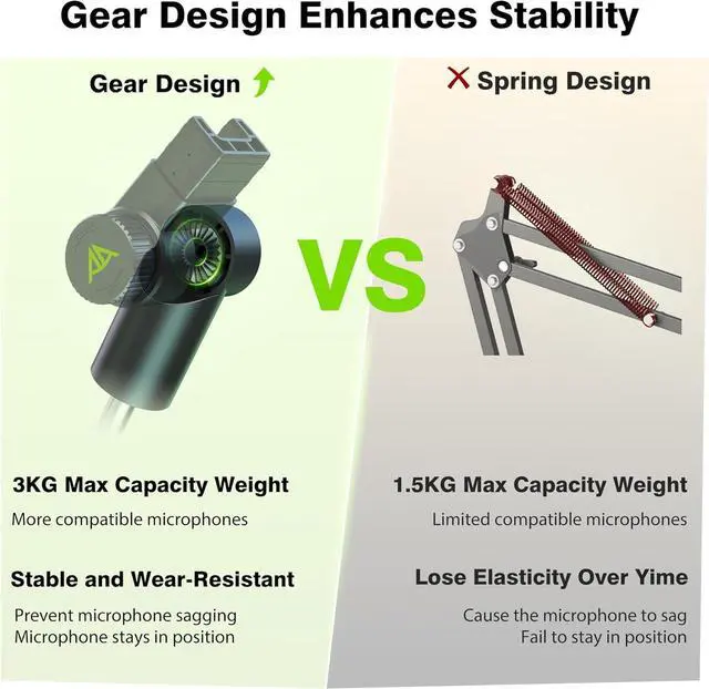 Alt view image 6 of 7 - Low Profile Boom Arm (Design for Heavy Mic) 6.6lbs Load Capacity, Stable Gear Lock Structure Never Sags, Metal Microphone Stand Desk Mount for Shure SM7B MV7+, Blue Yeti,Rode PodMic
