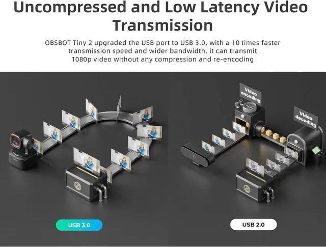 Alt view image 7 of 7 - Tiny 2 AI-Powered PTZ 4K Webcam 1/1.5" CMOS 4X Faster Focusing USB 3.0 10x Faster Data Transmission Voice Control, W Tiny Smart Remote 2