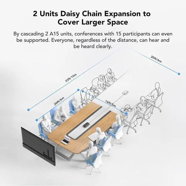 Alt view image 4 of 7 - A15 Conference Speaker and Microphone, Portable Bluetooth Wireless Speakerphone, 360° Noise Cancelling Voice Pickup, Daisy Chian for Calls/Computer/PC/Laptop via Bluetooth/Dongle/USB-A/C Grey