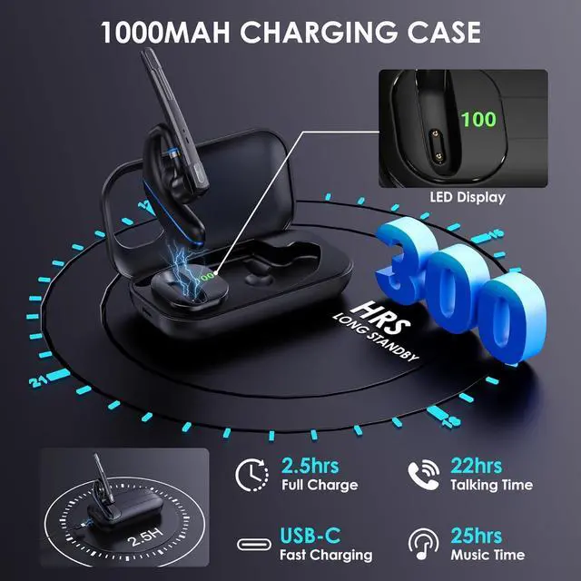 Alt view image 3 of 6 - Bluetooth Headset V5.3, Wireless Earpiece with 1000mAh Charging Case, 96H Talktime, Hands Free Noise Canceling Headphones with Dual-Mic for Computer Cell Phones Trucker Home Work (Blue)