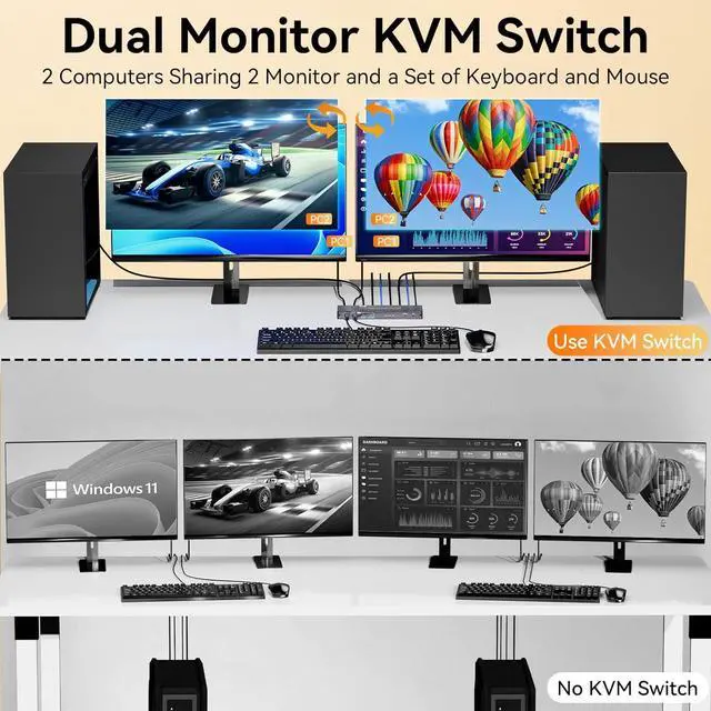 Alt view image 3 of 7 - 8K KVM Switch 2 Monitors 2 Computers Displayport, DP+DP 4K@144Hz USB3.0 Dual Monitor KVM Switches for 2 PC Sharing 2 Monitor of 1 Set Keyboard Mouse and USB Device, with IR Controller