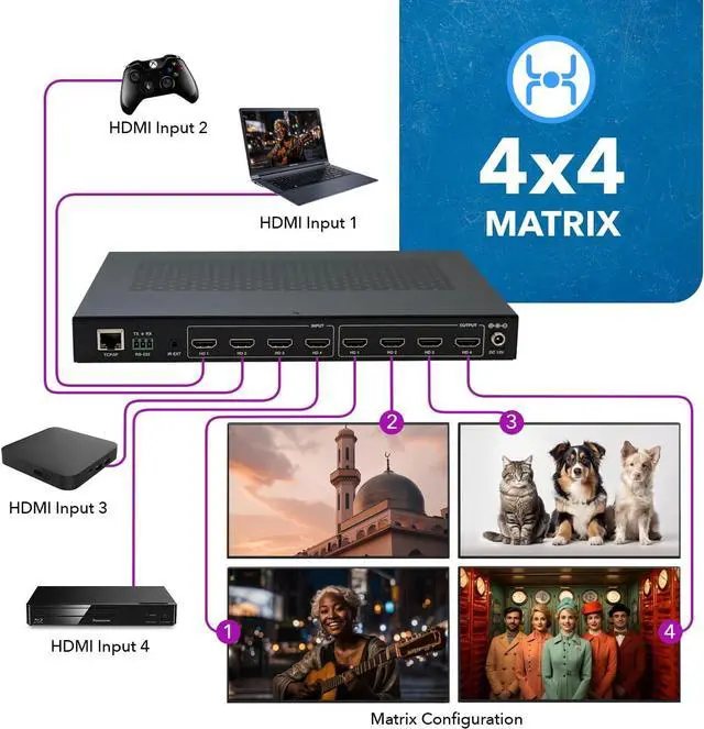 Alt view image 2 of 7 - 4K 4x4 Seamless HDMI Matrix Switch Video Wall Controller Upto 4K@60hz 4:4:4 8-bit - HDMI 2.0, HDCP 2.2, 18 Gbps, UltaHD 2x2, 1x4, 1x2, 4x1-180 Degree Rotate - Remote Control (UHDS-404VW)