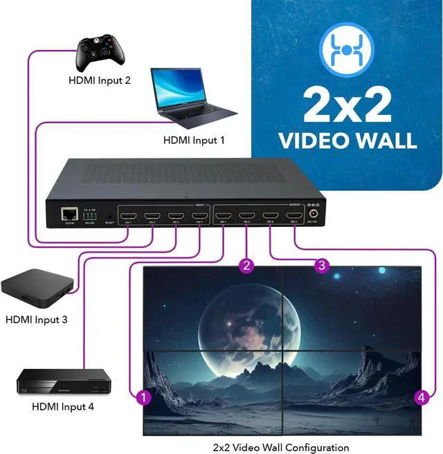 Alt view image 3 of 7 - 4K 4x4 Seamless HDMI Matrix Switch Video Wall Controller Upto 4K@60hz 4:4:4 8-bit - HDMI 2.0, HDCP 2.2, 18 Gbps, UltaHD 2x2, 1x4, 1x2, 4x1-180 Degree Rotate - Remote Control (UHDS-404VW)