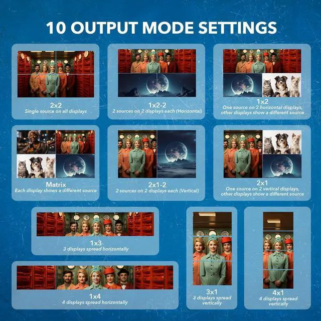 Alt view image 6 of 7 - 4K 4x4 Seamless HDMI Matrix Switch Video Wall Controller Upto 4K@60hz 4:4:4 8-bit - HDMI 2.0, HDCP 2.2, 18 Gbps, UltaHD 2x2, 1x4, 1x2, 4x1-180 Degree Rotate - Remote Control (UHDS-404VW)