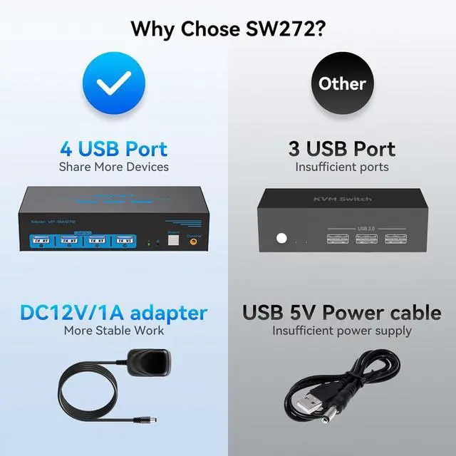 Alt view image 5 of 7 - HDMI Displayport KVM Switch 2 Monitors 2 Computers 4K@60Hz DP KVM Switcher Dual Monitor for 2 Computers Share 2 Screens and 4 USB 3.0 Ports Support Extended/Copy Mode with Desktop Controller