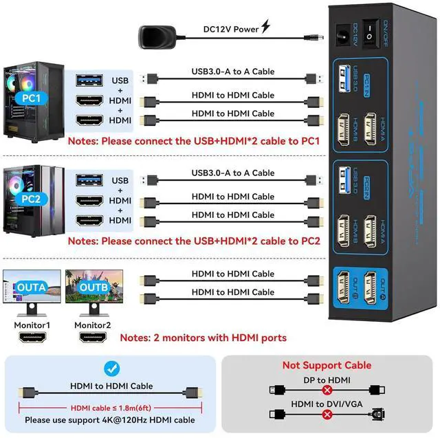Alt view image 2 of 7 - 4K120Hz HDMI KVM Switch 2 Monitors 2 Computers 8K USB 3.0 KVM Switches for 2 Computers Share Dual Monitor and 4 USB Devices Support Extended/Copy Mode with DC 12V/1A&Wired Controller