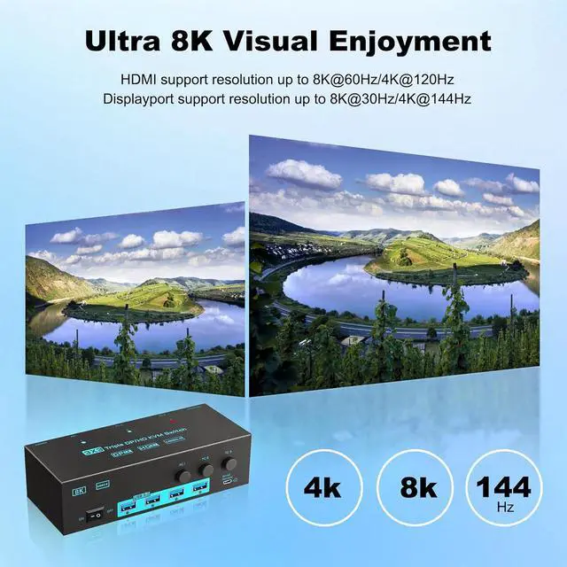 Alt view image 6 of 7 - 8K/4K Triple Monitor KVM Switch 3 Monitors 3 Computers 3 Port 2 Displayport 1.4 and HDMI 2.1 USB 3.0 KVM Switches, DP 1.4 Supports 8K@30Hz/4K@144Hz, HDMI Supports 8K@60Hz /4K@120Hz with Wired Remote