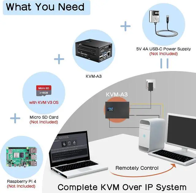 Alt view image 2 of 7 - KVM-A3 Kit for Raspberry Pi 4 Open Source KVM Over IP Compatible with KVM V3 Platform Only (Unassembled and Not Include Raspberry Pi 4/SD Card/Power Adapter)