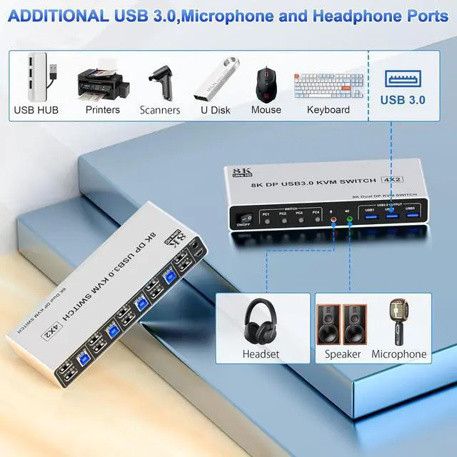 Alt view image 7 of 7 - 8K@60Hz USB3.0 Displayport KVM Switch 2 Monitors 4 Computers, 4 Port DP1.4 Dual Monitor Displayport KVM Switch with Audio, Microphone and 3 USB3.0, Dual Monitors Displayport KVM Switch for 4PCs