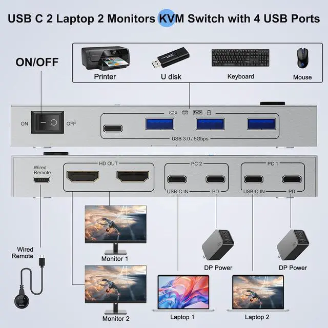 Alt view image 3 of 7 - KVM Switch 2 Monitors 2 Laptops USB C,4K@60Hz USB C Dual Monitor KVM Switch for 2 Laptops Share 4 USB 3.0 Devices with 80W PD,Wired Remote and Cables Included