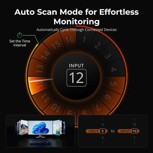 Alt view image 5 of 7 - 16X1 HDMI KVM Switch USB 3.0, 4K@60Hz Rackmount KVM 16 Port Enterprise-Grade EDID Emulator | Hotkey Switch | RS232 | LAN Port | IR Remote | IP Control | Auto Scan | with 8 Pcs 5ft KVM Cable