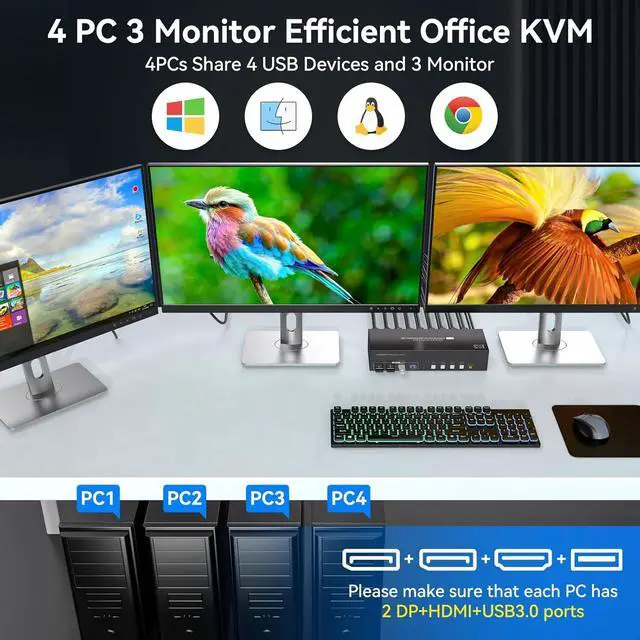 Alt view image 3 of 7 - 8K 2 Displayport HDMI KVM Switch 4 Computers 3 Monitors 4K144Hz for 4 PC Sharing Triple Monitor and 4 USB 3.0 Port Support Extended Copy Mode with ControllerNot Supporting EDID