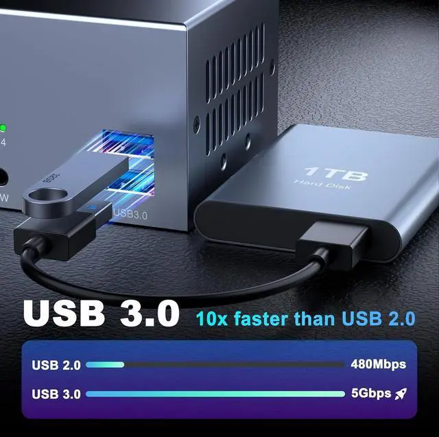 Alt view image 4 of 7 - 8K@60Hz DisplayPort KVM Switch Dual Monitor for 4 Computers | 4K@144Hz DP 1.4 w/DSC | USB 3.0 Hub & Hotkey Switching | 1.5m Remote Controller