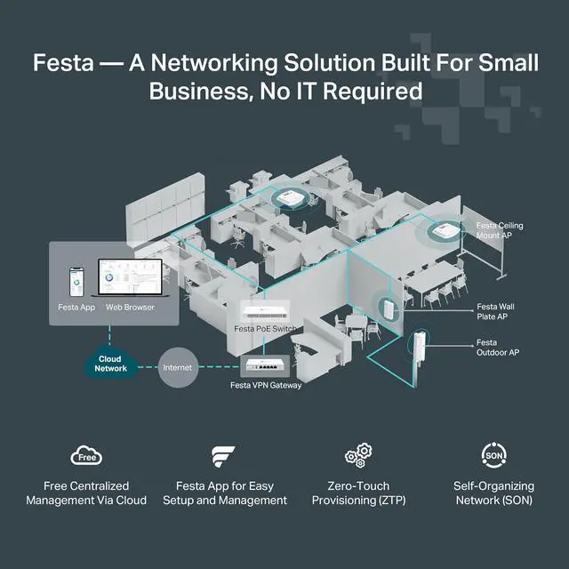 Alt view image 3 of 7 - Festa F52 Wireless Access Point AC1350 Gigabit Port Mesh, Seamless Roaming, MU-MIMO, Self-Organizing Network Free Cloud Management PoE Powered, Does not Work with Omada