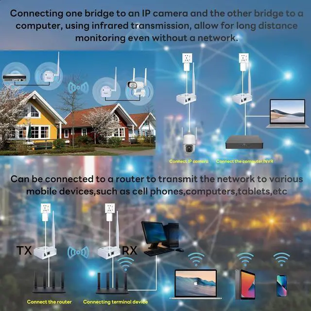 Alt view image 5 of 6 - WiFi HaLow, Wireless Bridge 802.11ah, Wi-Fi Halo Point-to-Point Long Range Wireless Access with 2 DBi High-Gain Antenna, Ethernet Air Bridge Repeater Supports 2600 feet Outdoor Transmission Distance