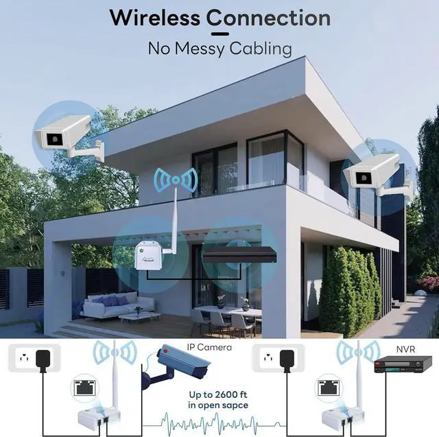 Alt view image 3 of 6 - WiFi HaLow, Wireless Bridge 802.11ah, Wi-Fi Halo Point-to-Point Long Range Wireless Access with 2 DBi High-Gain Antenna, Ethernet Air Bridge Repeater Supports 2600 feet Outdoor Transmission Distance
