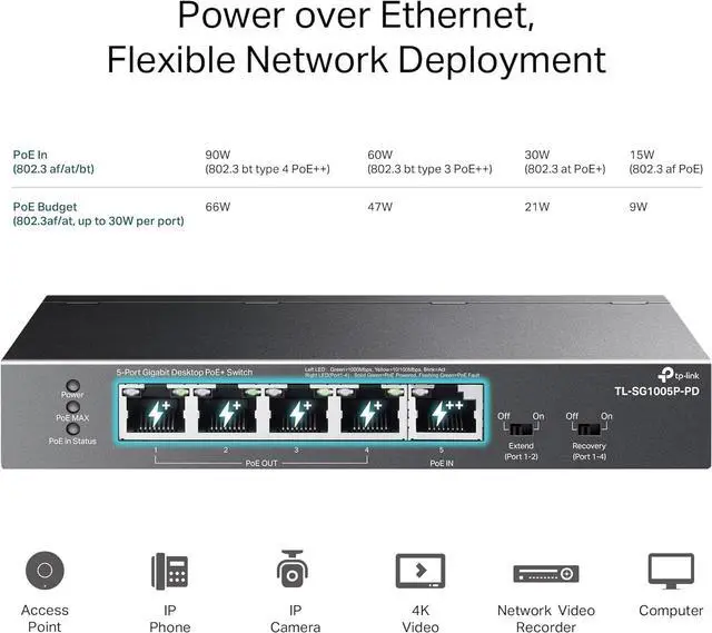 Alt view image 4 of 6 - TL-SG1005P-PD | 5 Port Passthrough Gigabit Ethernet Switch | 1 PoE++ in@90W, 4 PoE+ Output up to 66W | Plug & Play | Extend Mode | QoS, IGMP, Auto Recovery | PoEPowered ONLY, Free Expert Help