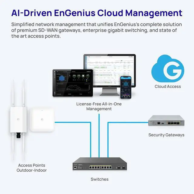Alt view image 6 of 7 - ECW520 Wi-Fi 7 Tri-Band Indoor Access Point  10.8 Gbps Speeds, 2x2x2 MU-MIMO, 2.5GbE PoE+, 2.4/5/6GHz, 320MHz Channels, 1,200 Sq Ft Coverage, Cloud Managed, AC Adapter NOT Included