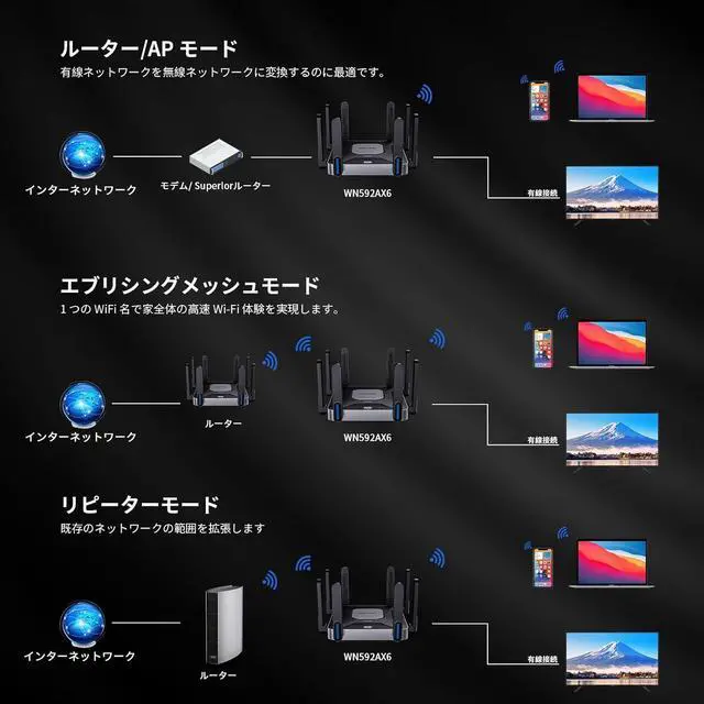 Alt view image 6 of 7 - AX6000 Dual-Band WiFi 6 Router - 2.5G Multi-Gig Ports, 6000Mbps WiFi Speeds, Quad-core CPU, WPA3 & VPN Security for Home/Office