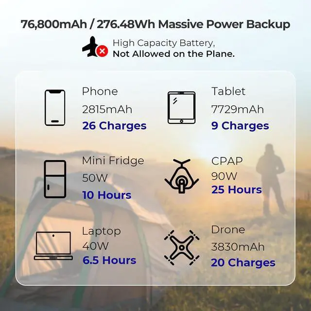 Alt view image 4 of 7 - 76800mAh 276.48Wh 12V Power Bank Brick, Portable Power with 100W PD, CPAP Battery for Camping, High Capacity Camping Power Bank, USB-C DC Wireless Charging, CPAP Battery Backup Power Supply