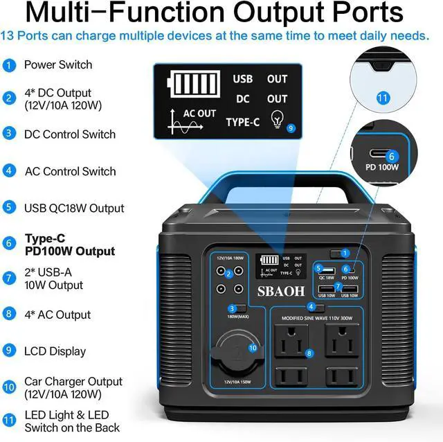 Alt view image 2 of 7 - Portable Power Station, 300W 296Wh Solar Generator Quick Charge / 110V AC Outlets/DC Ports and LED Flashlight, Lithium Battery Backup for Home Outdoor Travel Camping Blackout blue