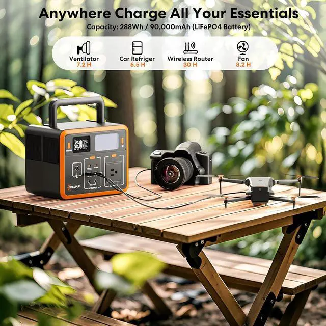 Alt view image 3 of 7 - Portable Power Station 90,000mAh, 288Wh LiFePO4 Battery Bank, 300W (Peak 600W) Solar Generator, with 110V AC Outlet for Camping & Emergency Backup