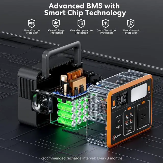 Alt view image 6 of 7 - Portable Power Station 90,000mAh, 288Wh LiFePO4 Battery Bank, 300W (Peak 600W) Solar Generator, with 110V AC Outlet for Camping & Emergency Backup