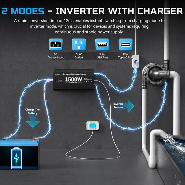 Alt view image 2 of 7 - 1500W Sump Pump Battery Backup System, Pure Sine Wave Power Inverter with Charger, Backup System for Power Outage, LCD Screen Remote Controller, Automatic Switching for Grid and Battery