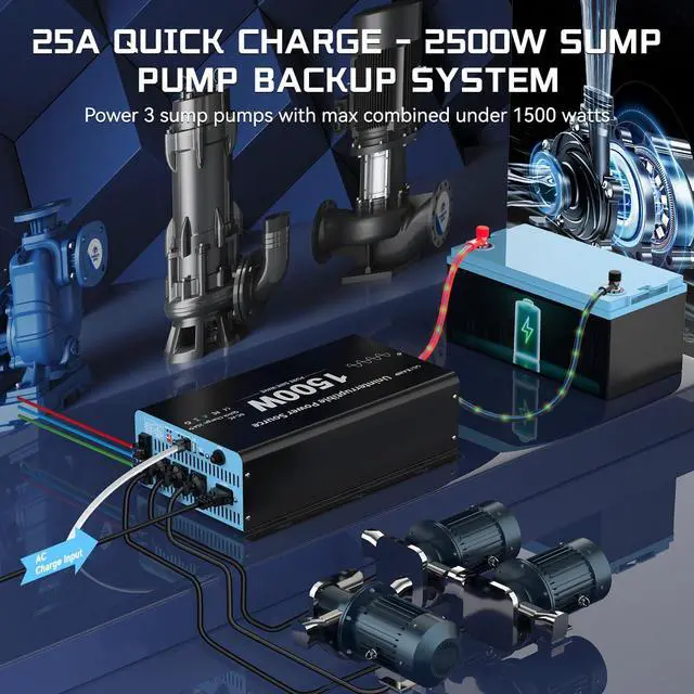 Alt view image 5 of 7 - 1500W Sump Pump Battery Backup System, Pure Sine Wave Power Inverter with Charger, Backup System for Power Outage, LCD Screen Remote Controller, Automatic Switching for Grid and Battery