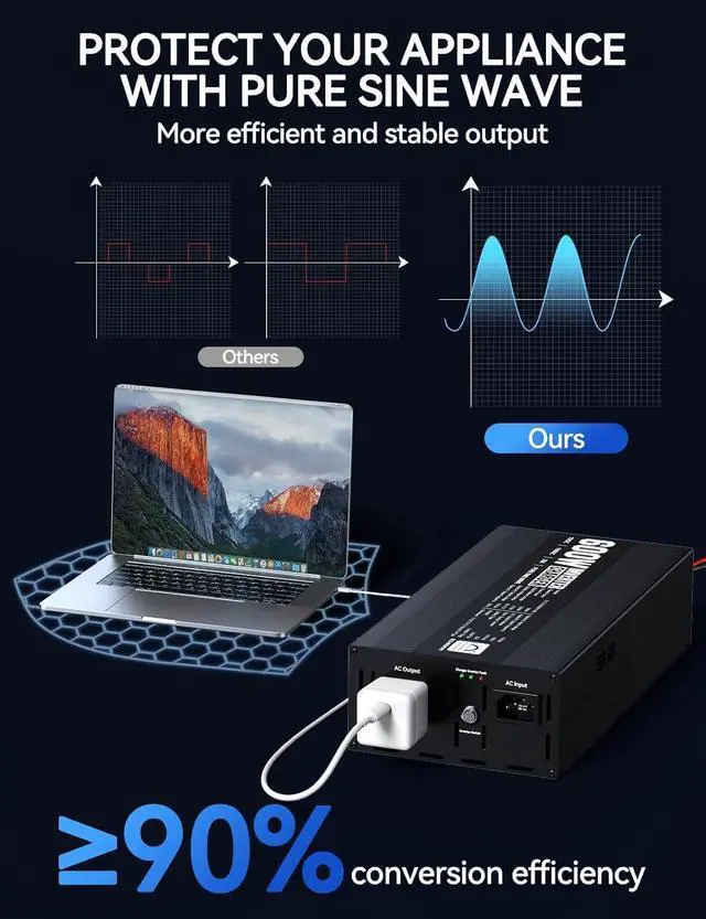 Alt view image 5 of 7 - 600W Pure Sine Wave Inverter Charger, Power Inverter with 25A LiFePO4 Battery Charger, 12V to 110V for UPS Backup Power Deep-Cycle Batteries RV Boat Home