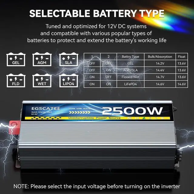 Alt view image 5 of 7 - Sump Pump Battery Backup System, Safe Back Up System for Emergency and Power Outage, Sump Pump Backup Power Supply with LCD Screen Remote Controller, Auto Switching