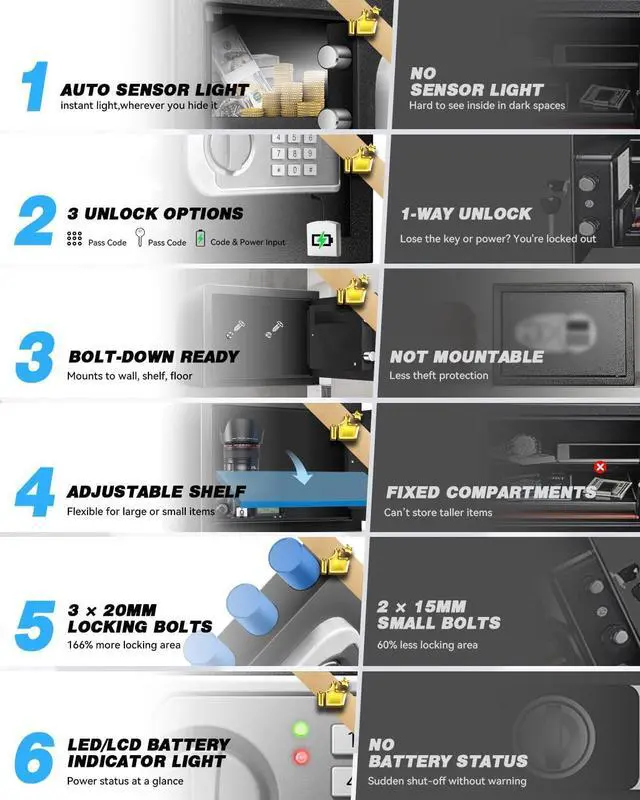 Alt view image 2 of 6 - Large Safe Box for Home - 3.0 CuFt Heavy-Duty Cabinet with Motion Light & Dual Alarm, Digital Keypad & Override Key, Removable Shelf - Spacious Black Safe for Documents, Laptops, and More