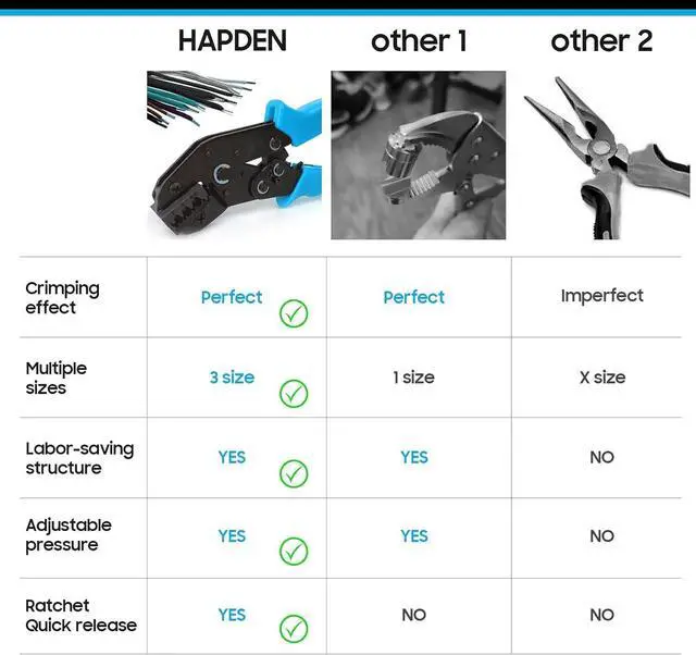 Alt view image 4 of 6 - Aglet Crimping Tool, Shoelace Aglets Tool, Aglets For Shoelaces, Repair Shoe Lace Tips Replacement End Comes With 160 pcs Metal Aglets Installation Tool Adaptation 3/4/4.5 mm Aglets (Blue)