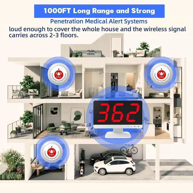 Alt view image 4 of 7 - Emergency Call Buttons with 15 Alert Call Buttons - Wireless Caregiver Pager Calling System,1000ft,Elderly Call Buttons with 1 Display Receiver for Medical Clinic Nurses Station Home Assisted Living