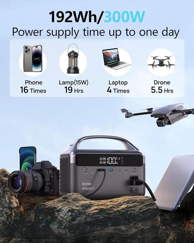 Alt view image 2 of 7 - Portable Power Station 300W (600W Peak), 192Wh (60,000mAh) Solar Generator, LiFeP04 Battery with AC Outlets, 5.5LB Power Bank for Outdoor Camping, Traveling, Home & Emergency (Solar Optional)
