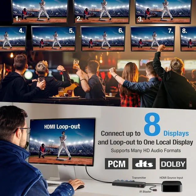 Alt view image 2 of 7 - 1080P 1x8 (4 Receivers) HDMI Splitter Over Cat6 Extender up to 164 Feet (50 Meters) for 8 Monitors and 1 Loop-Out Monitor (1 in 8 Out), IR Control and EDID Function