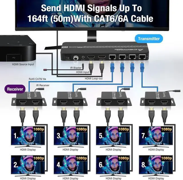 Alt view image 3 of 7 - 1080P 1x8 (4 Receivers) HDMI Splitter Over Cat6 Extender up to 164 Feet (50 Meters) for 8 Monitors and 1 Loop-Out Monitor (1 in 8 Out), IR Control and EDID Function
