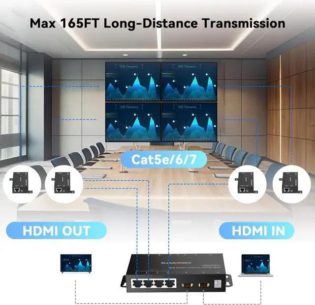 Alt view image 2 of 7 - 1x4 HDMI Extender Splitter, Up to 165FT Over CAT5e/6/7, 8 Channel Transmission with 1 HDMI Loop Out, Supports IR, 3D, HDCP, EDID, POC