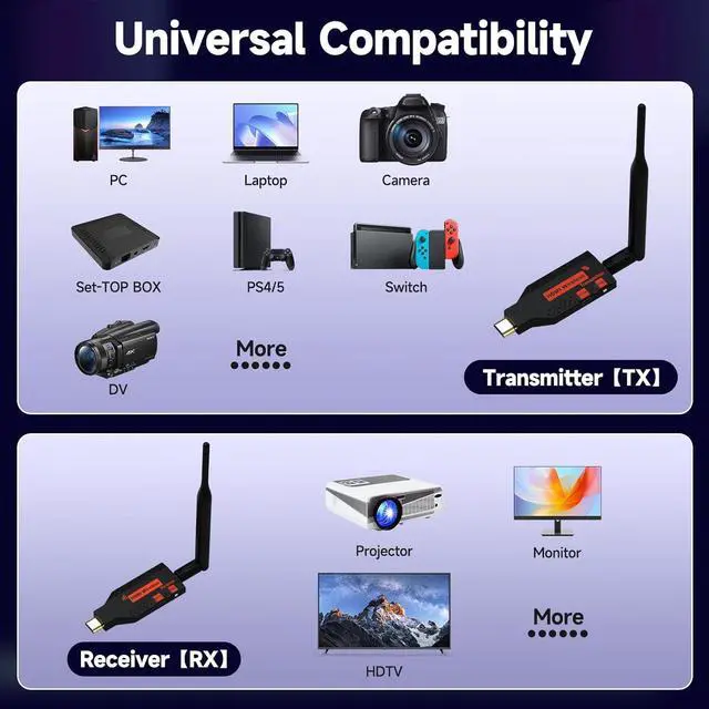 Alt view image 6 of 6 - 2025 Upgraded Wireless HDMI Transmitter and Receiver, 330FT/100M,4K Decode 1080P Output,Plug & Play Portable 2.4G/5G Wireless HDMI Extender Kit for Desktop,PC,TV Box, PS5/4 to TV/Monitor/Projector