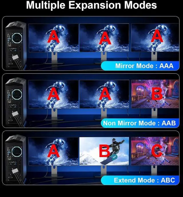 Alt view image 3 of 7 - DisplayPort to Dual HDMI Splitter and DP Adapter 4K@60Hz, DP Source to 2 HDMI and DisplayPort Adapter 1 in 3 Out Splitter Extended Display with PC, Graphics Card, Lenovo, HP and More
