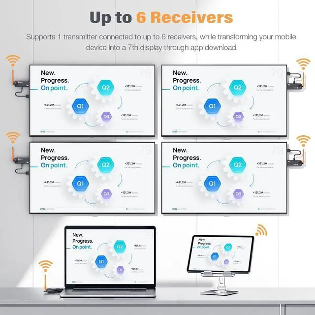 Alt view image 2 of 7 - Wireless HDMI Transmitter and 3 Receivers, Support Up to 6 Receivers, 5.8G  HDMI Wireless Extender Casting Content for PC Laptop Camera Cable Box to Multiple TVs Monitors Projectors -165FT