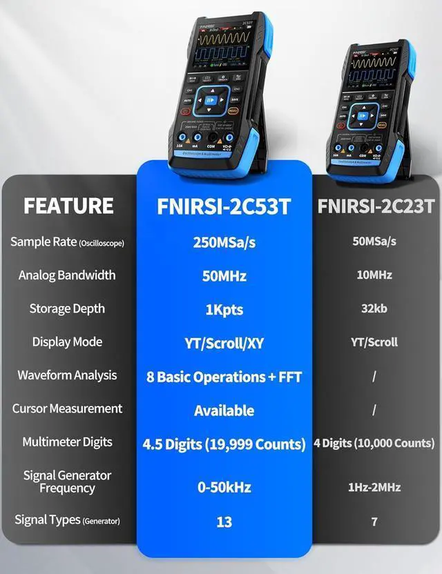 Alt view image 2 of 7 - 2C53T Upgraded Handheld Oscilloscope, 50MHz Bandwidth, 250MS/s Sampling Rate, 20000 Counts, 3IN1 Digital Oscilloscope Multimeter DDS Generator, Voltage, Current, Capacitor, Resistor, Diode Test