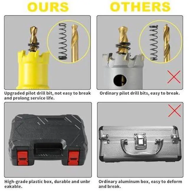 Alt view image 4 of 7 - 24Pcs Carbide Hole Saw Kit,5/8'' to 3'' TCT Hole Saw Set with Upgraded Pilot Drill bit for Hard Metal,Alloy,Aluminum,Stainless Steel,Plastic,Iron