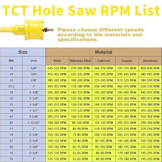 Alt view image 2 of 7 - 24Pcs Carbide Hole Saw Kit,5/8'' to 3'' TCT Hole Saw Set with Upgraded Pilot Drill bit for Hard Metal,Alloy,Aluminum,Stainless Steel,Plastic,Iron