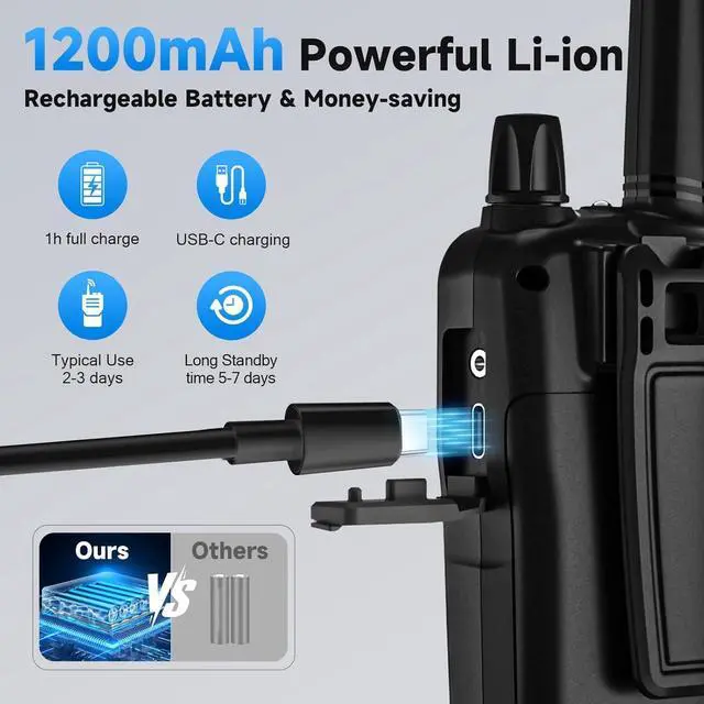 Alt view image 2 of 7 - Walkie Talkies for Adults Long Range, Rechargeable Walkie Talkie 22 FRS Channels Two Way Radios with Noise Reduction, Volume Adjustment, LED Flashlight,1200mAh Rechargeable Battery (6 Pack Black)