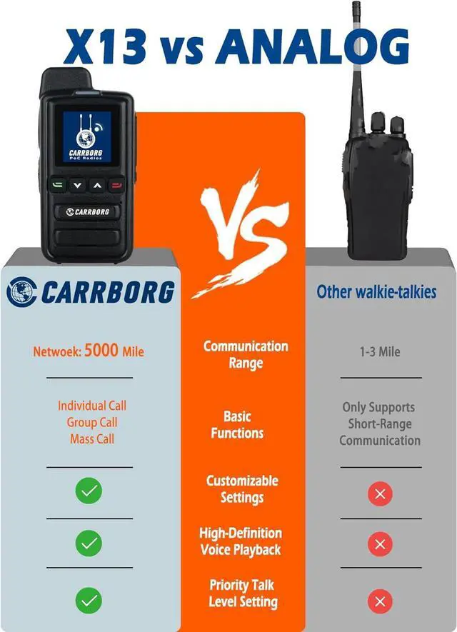 Alt view image 6 of 7 - X13 Nationwide 4G Walkie Talkies Long Range - Unlimited Range Global Two Way Radios with SIM Cards2 Pack