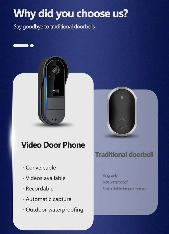 Alt view image 5 of 7 - Doorbell Camera Wireless No Subscription 1080P, Waterproof Door Bell Camera with Monitor Screen Free Storage NO WiFi and APP, Video Intercom Two-Way Audio, 170?View Angle,Night Vision